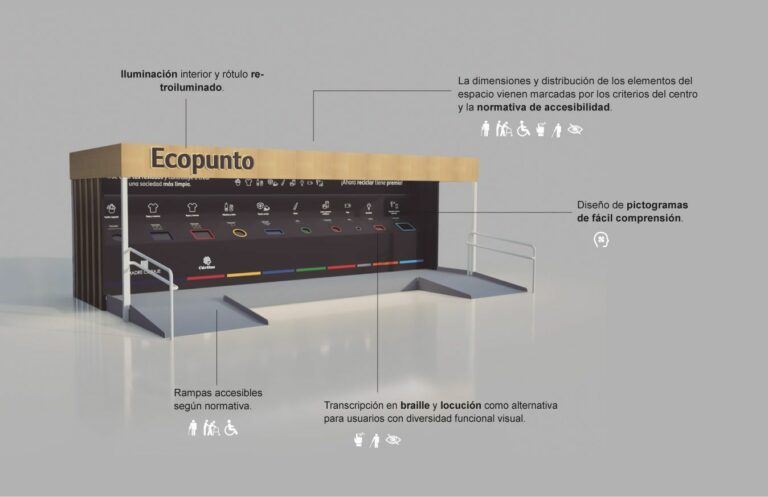 Lee más sobre el artículo Cómo conseguir un diseño funcional