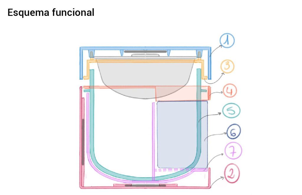 esquema funcional diseño de envase