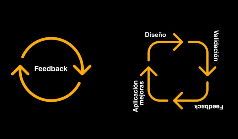 Lee más sobre el artículo Diseño iterativo